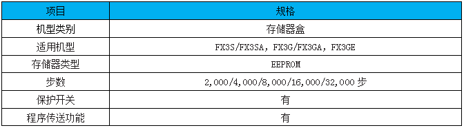 FX3G-EEPROM-32L